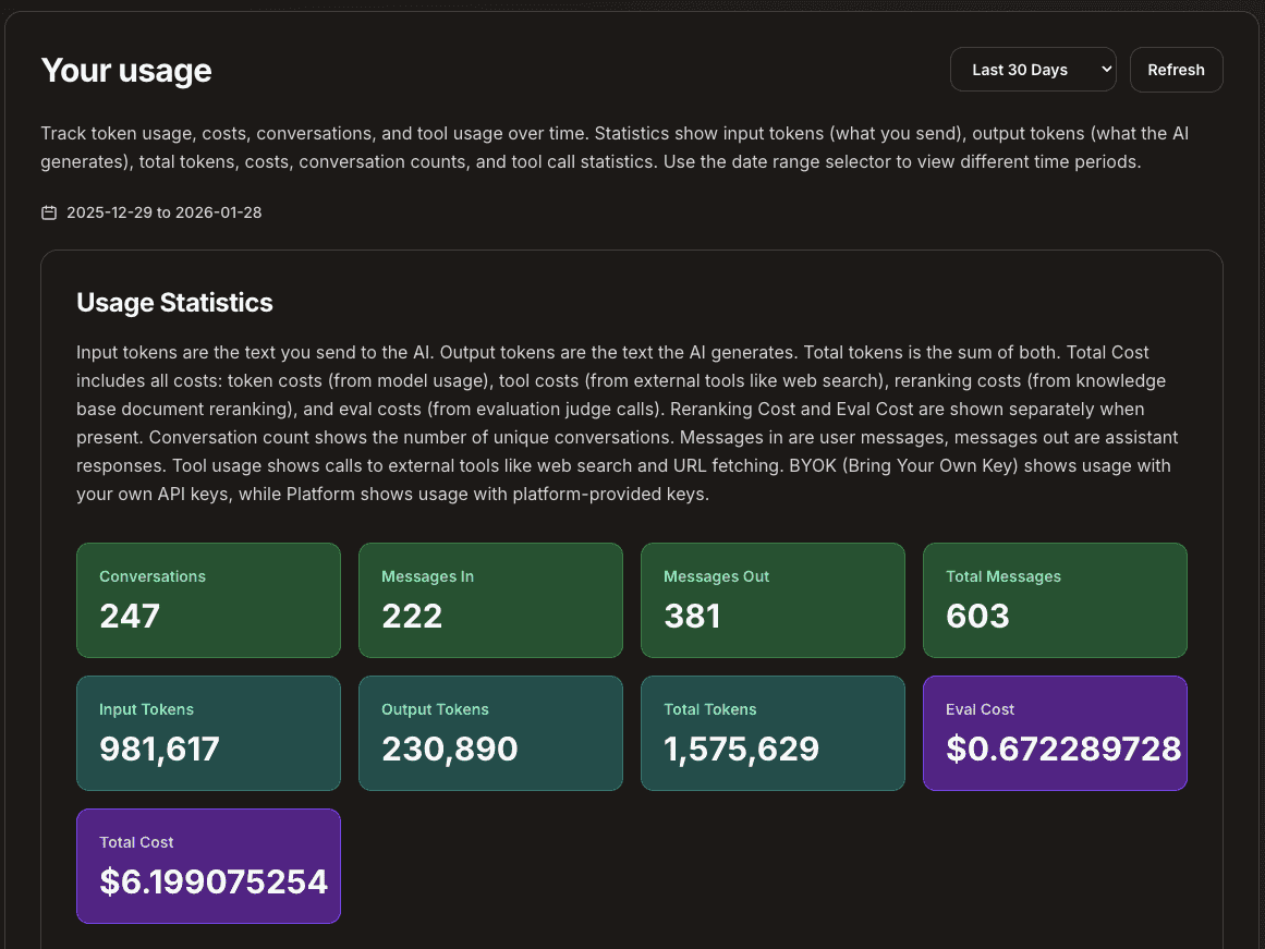 usage analytics dashboard